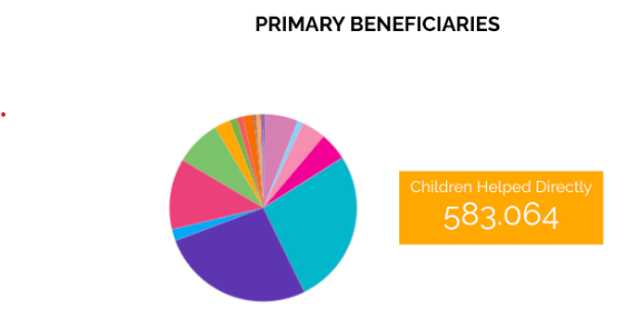 Die Benefittors